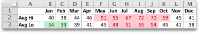 Sheet that contains conditional formatting