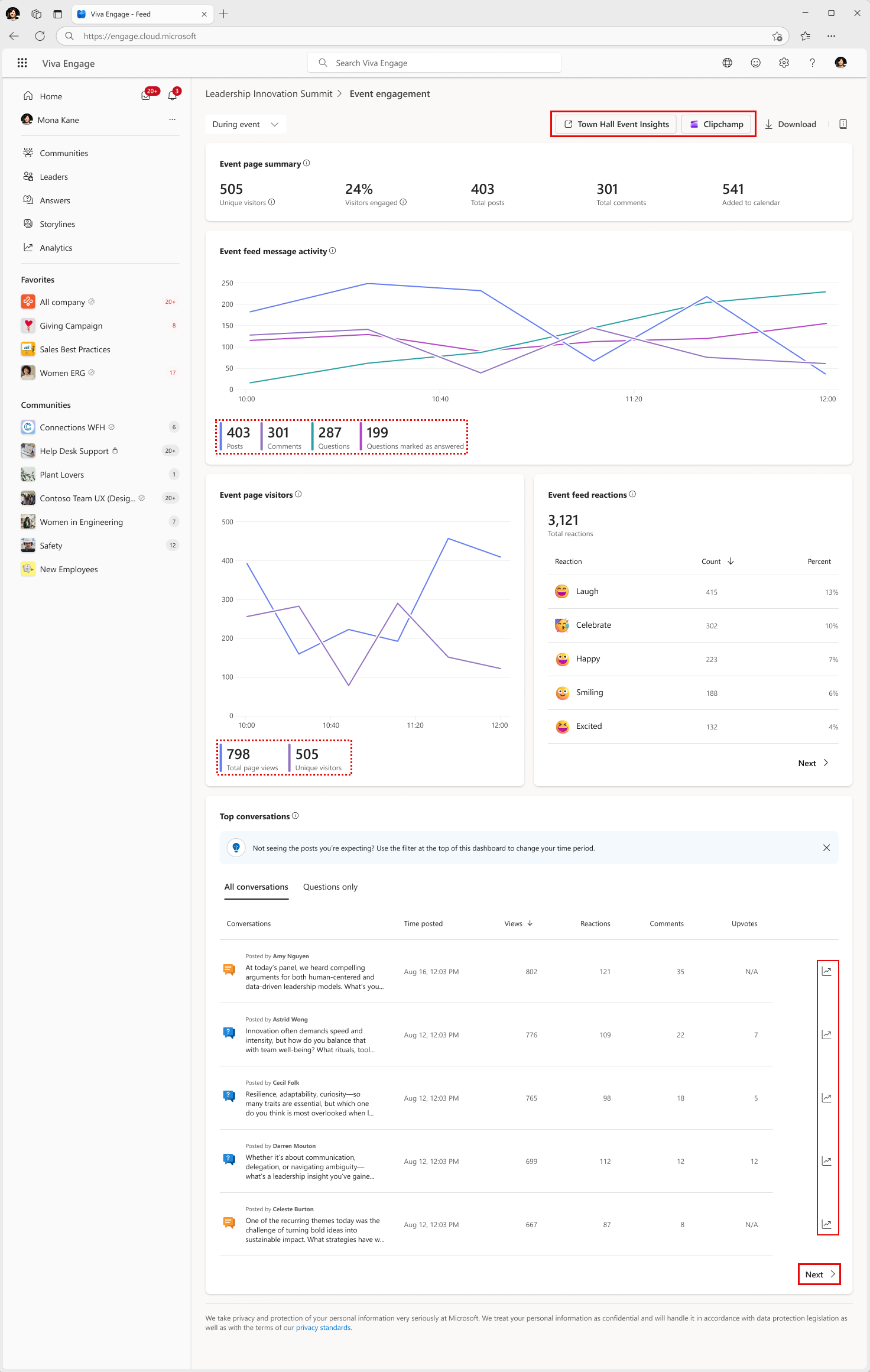 Check detailed analytics for your event. See the following table for details.