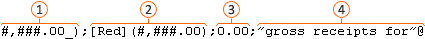Four types of format code sections